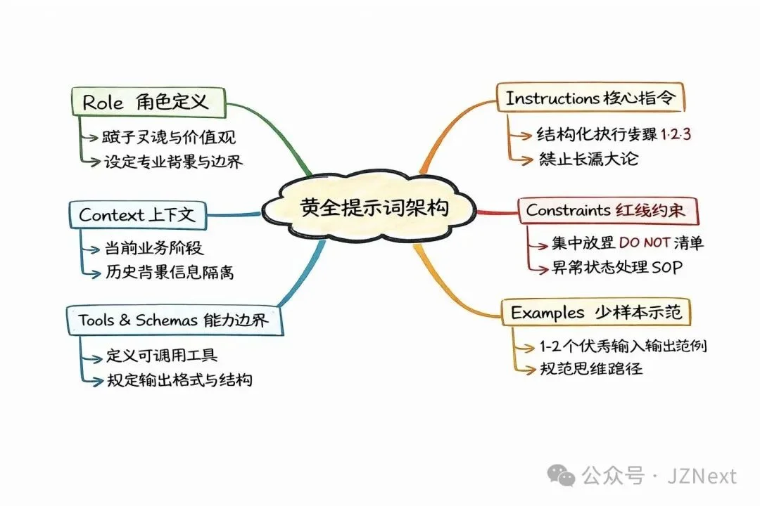 AI产品经理｜我从 Claude 泄露的源码学到的 Prompt Engineering
