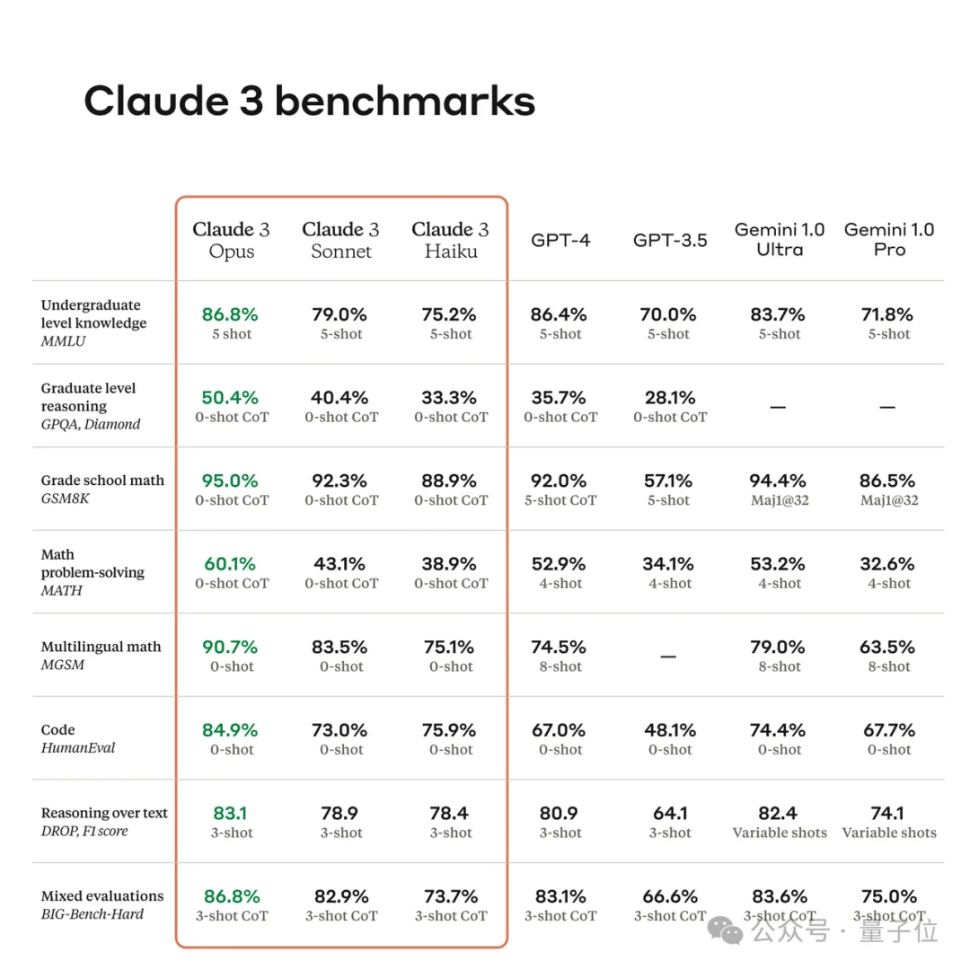 马斯克说漏嘴了!Claude Opus参数5T,Sonnet 1T
