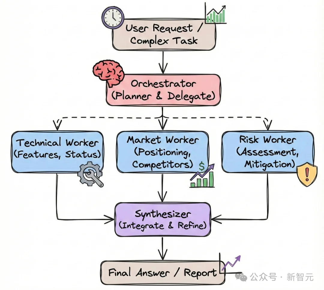 一行代码,Claude养虾成本降85%!最强Opus做大脑,Sonnet疯狂搬砖