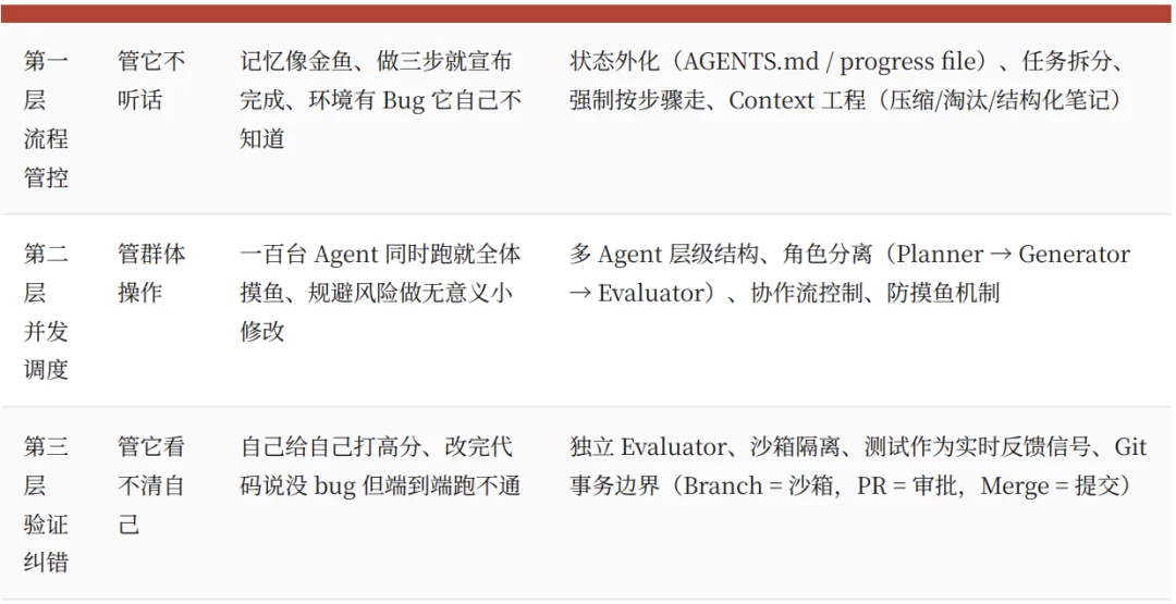 2026年第一季度，AI Agent完成了它的成人礼｜2026 Q1 AI趋势白皮书