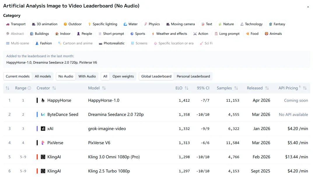 林俊旸点赞,干翻字节Seedance 2.0的“欢乐马”模型,阿里造?