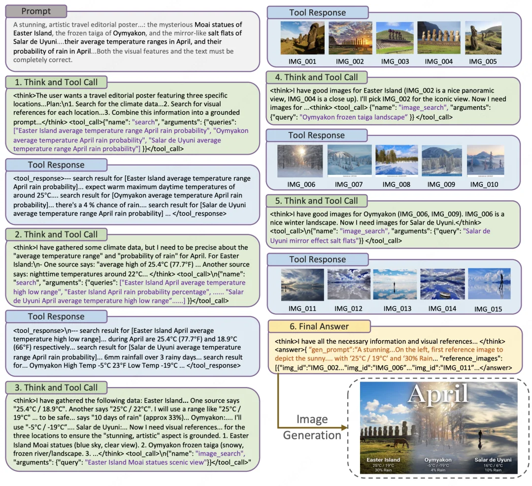 告别直接生成,文生图进入Agent时代:港中文联合伯克利开源Gen-Searcher