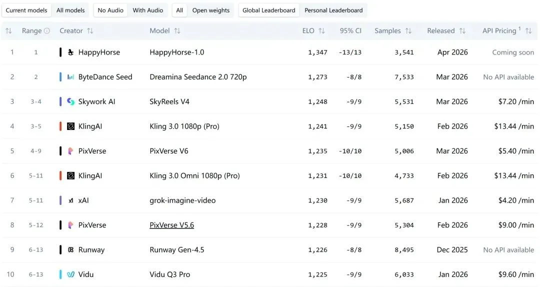 刚刚，阿里官方认领神秘「欢乐马」，来自ATH郑波团队
