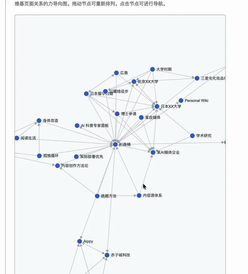 看完 Karpathy 的推文,我决定用 AI 给自己建一座「人生碎片 Wiki 百科」|附保姆级教程、已开源