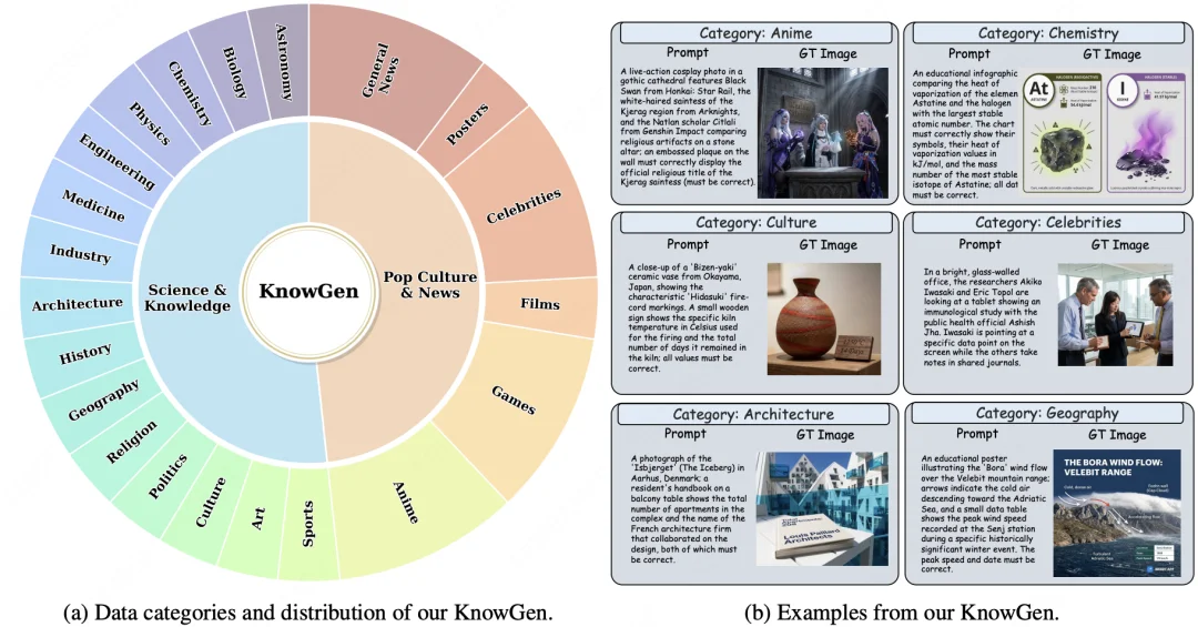 告别直接生成,文生图进入Agent时代:港中文联合伯克利开源Gen-Searcher
