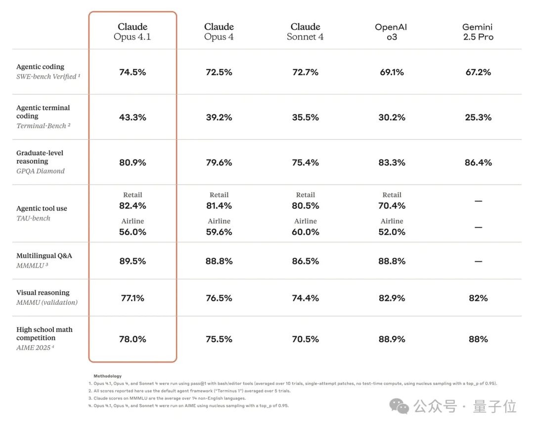马斯克说漏嘴了!Claude Opus参数5T,Sonnet 1T