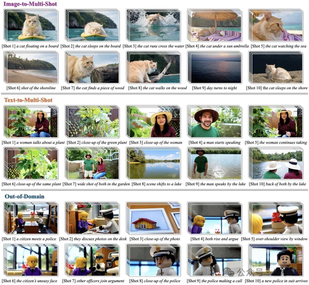 视频生成不再「断片」:OneStory给模型装上「选择性记忆」,跨镜头讲故事人物场景始终如一丨CVPR'26