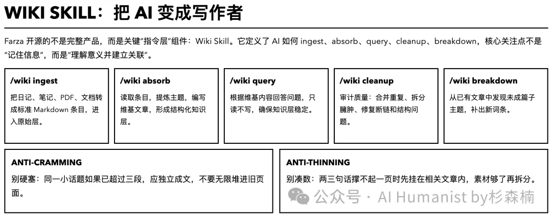 看完 Karpathy 的推文,我决定用 AI 给自己建一座「人生碎片 Wiki 百科」|附保姆级教程、已开源