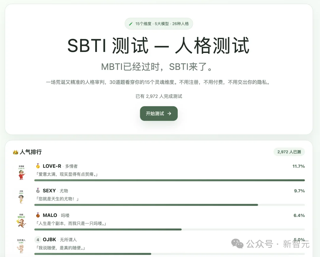 全网玩疯的SBTI,挤爆了服务器!网友用Claude手搓复刻版