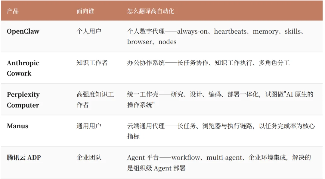 2026年第一季度，AI Agent完成了它的成人礼｜2026 Q1 AI趋势白皮书