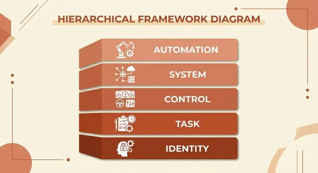 15个模板复制粘贴，让同一个AI聪明十倍：上下文工程实战手册