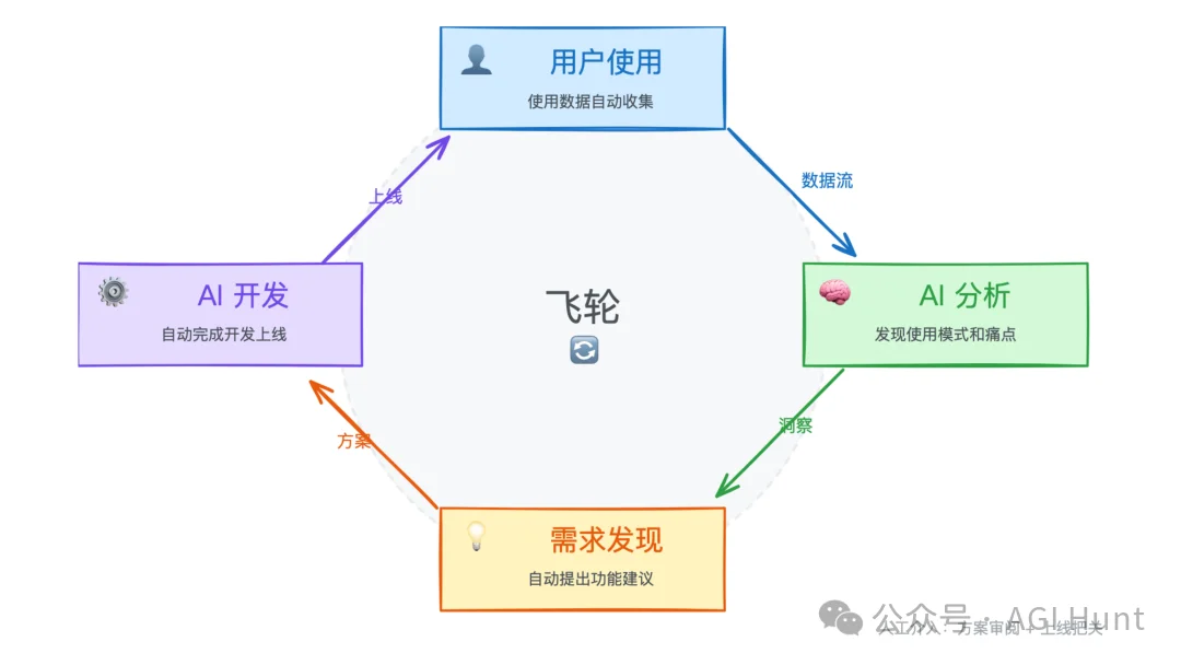 Claude Code 推出 /Ultraplan,超级计划模式
