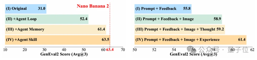 OpenClaw的风刮到了多模态生成,6B小模型超越Nano Banana 2!