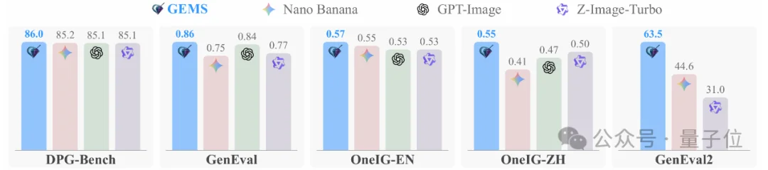 OpenClaw的风刮到了多模态生成,6B小模型超越Nano Banana 2!