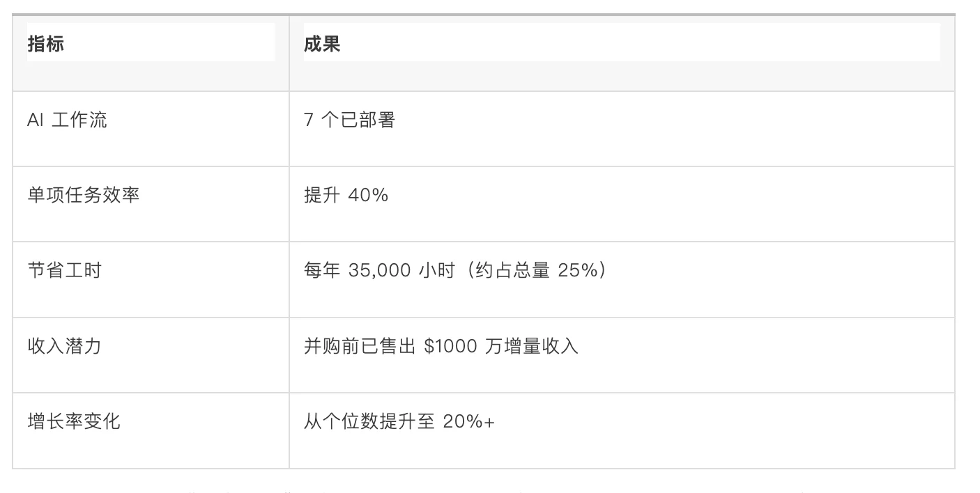 Lightspeed 领投 8500 万美元,Modus 想重做“四大”:AI 正在拆掉审计行业的地基?