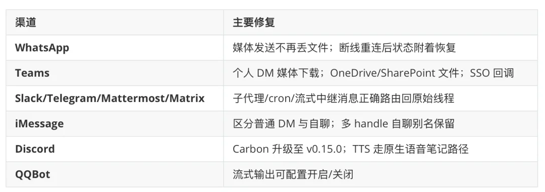 Openclaw 龙虾五天五连,24小时两更,火力全开!到底更新了些什么?