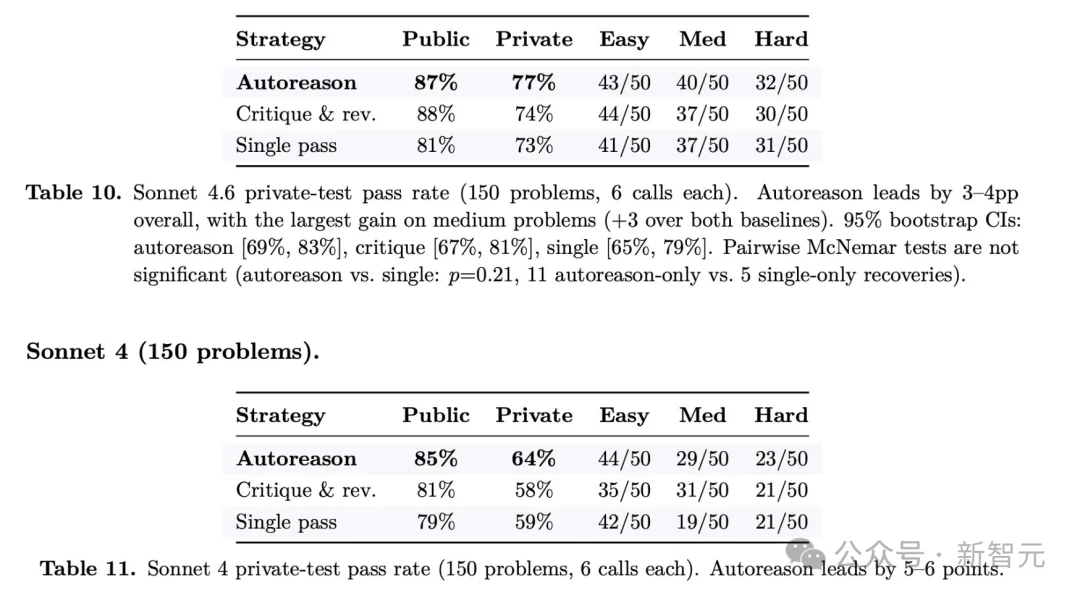 龙虾让位！硅谷顶流AI「爱马仕」一夜闯进微信，冲上全球第一