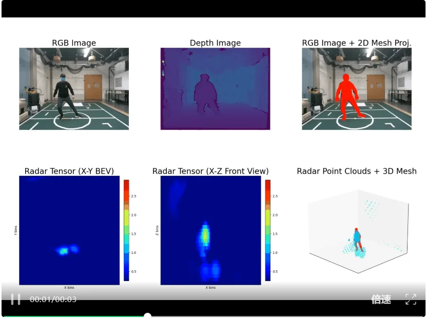 CVPR 2026 | 摆脱相机依赖！M4Human推动毫米波人体感知迈向新阶段