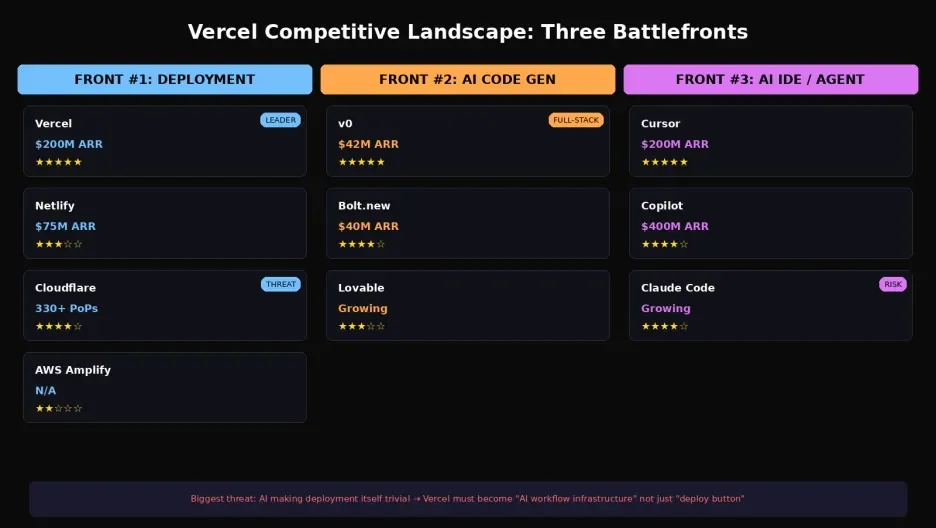深度拆解 Vercel：AI 时代最被低估的基建公司