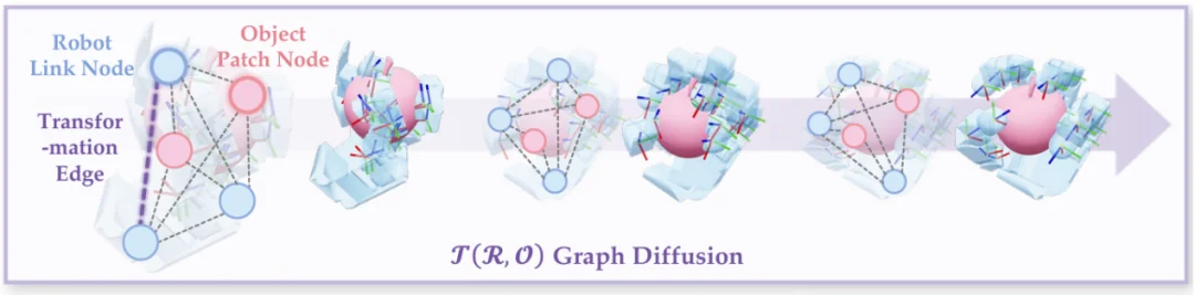 ICRA 2026|NUS邵林团队提出T(R,O) Grasp:刷新跨智能体灵巧抓取SOTA,实现5FPS动态环境交互