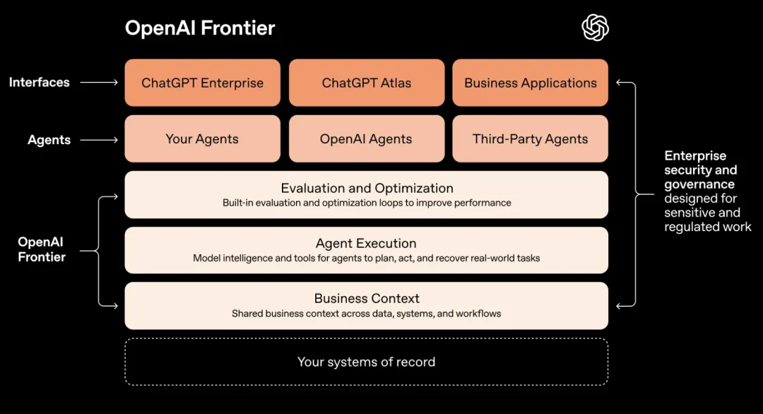 评审也不靠人，每天消耗10亿token！OpenAI核心工程师自曝极限经历：对代码细节没执念了！MCP早死了！软件依赖会消失，揭秘幽灵库7层架构