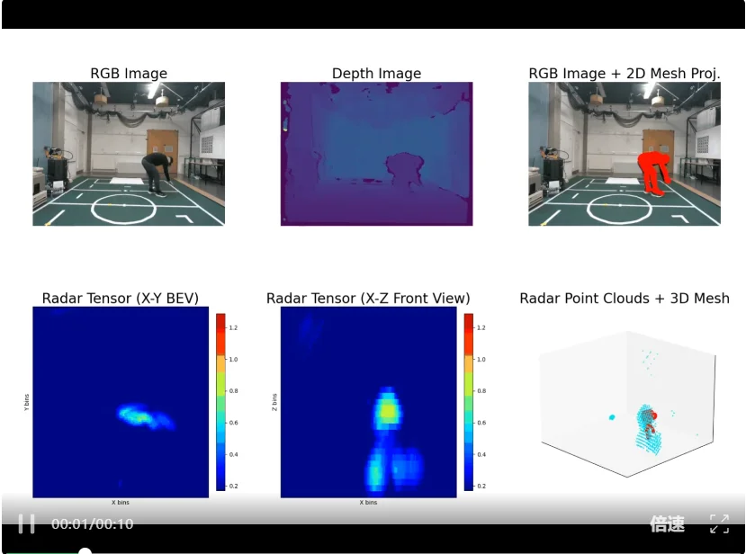 CVPR 2026 | 摆脱相机依赖！M4Human推动毫米波人体感知迈向新阶段