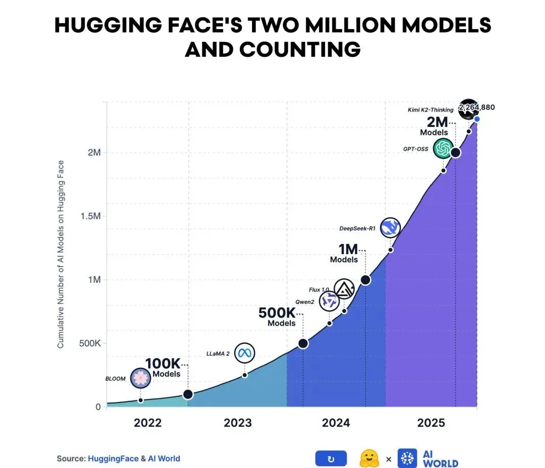 DeepSeek，该卸下扫地僧的枷锁了