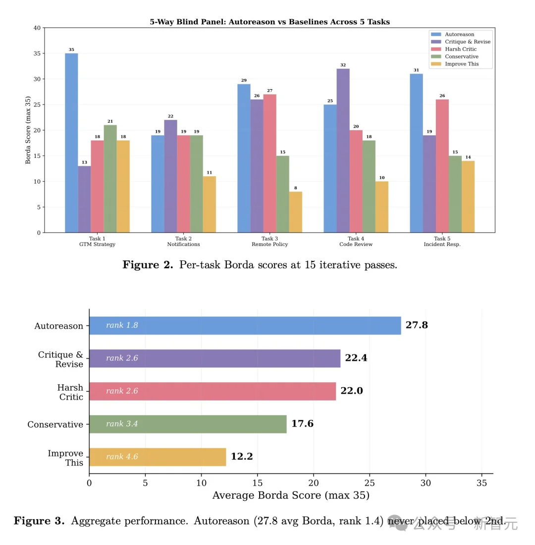 龙虾让位！硅谷顶流AI「爱马仕」一夜闯进微信，冲上全球第一