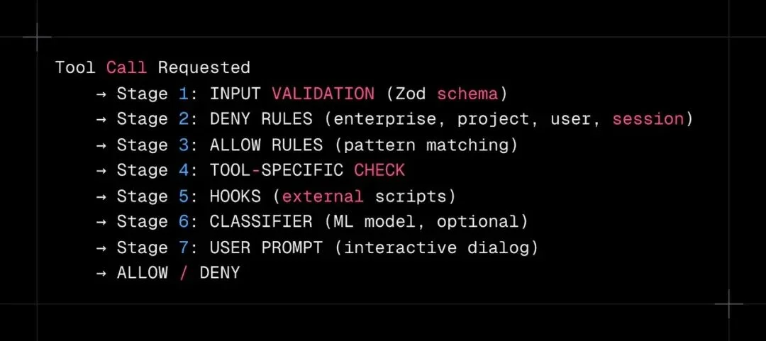 Claude Code源码全拆解:55个目录、331个模块,最强Agent架构长什么样