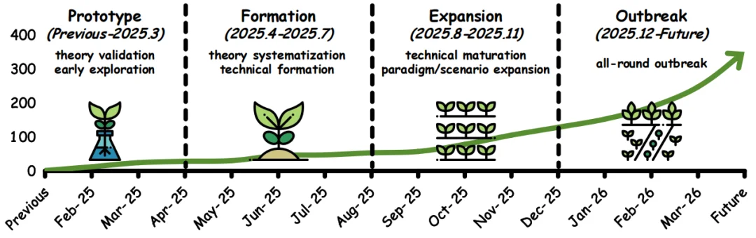 迎接范式革命:最新、最全的大模型Latent Space综述,NUS、复旦、清华等联合出品