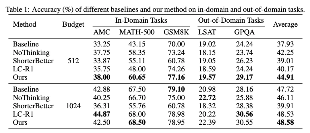 ICLR 2026|隐式思考模型LRT:「隐式思维链」推理,更快更强!