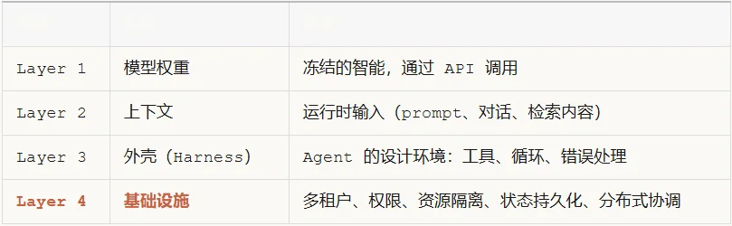 Claude Code源码全拆解:55个目录、331个模块,最强Agent架构长什么样