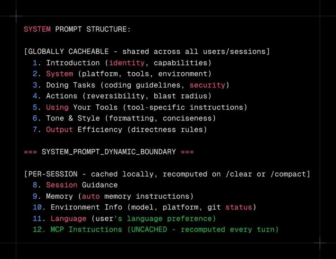 Claude Code源码全拆解:55个目录、331个模块,最强Agent架构长什么样