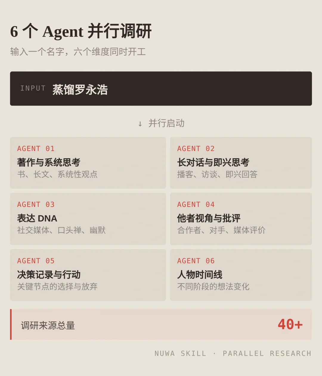 蒸馏万物成skill,B站UP花叔开源的「女娲.skill」,一周 8k star