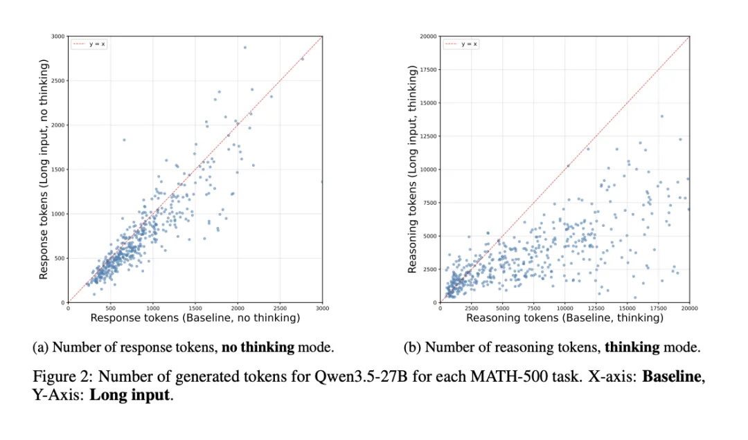 Harness 刚火,可能就要成为过去时了|Hao好聊论文