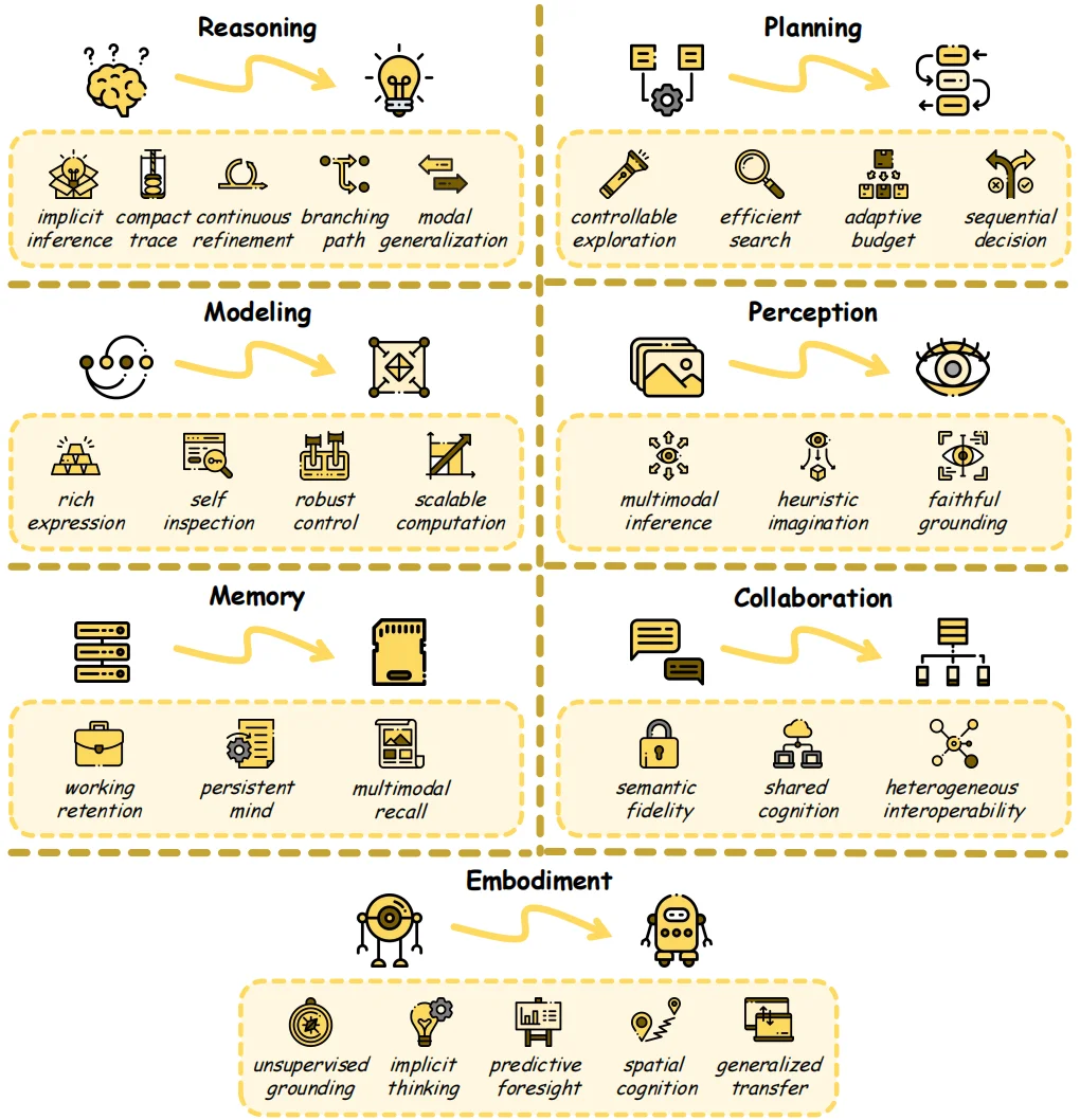 迎接范式革命:最新、最全的大模型Latent Space综述,NUS、复旦、清华等联合出品