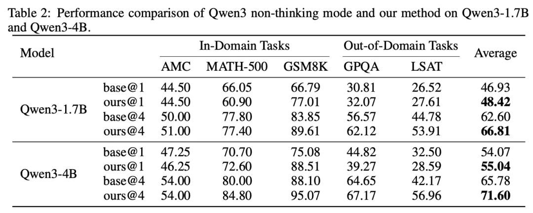 ICLR 2026|隐式思考模型LRT:「隐式思维链」推理,更快更强!