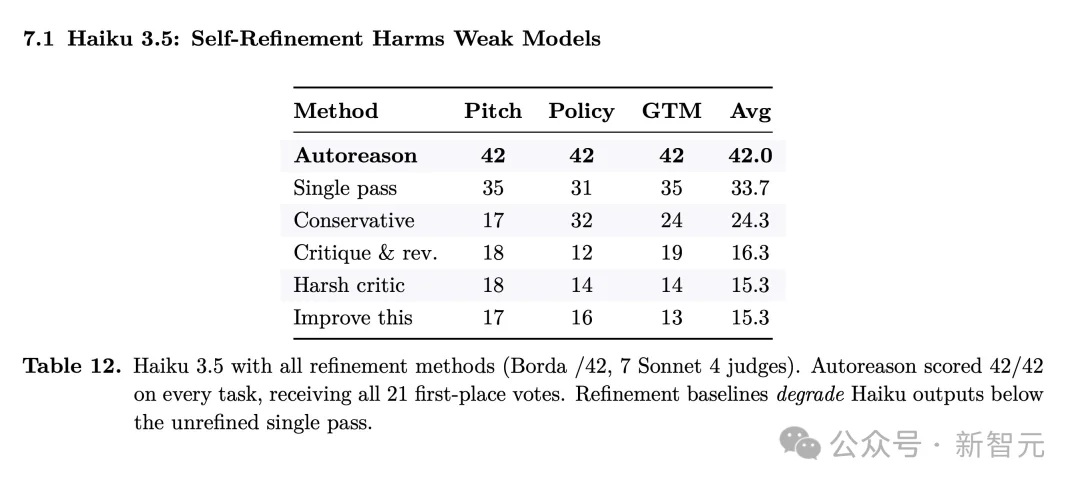龙虾让位！硅谷顶流AI「爱马仕」一夜闯进微信，冲上全球第一