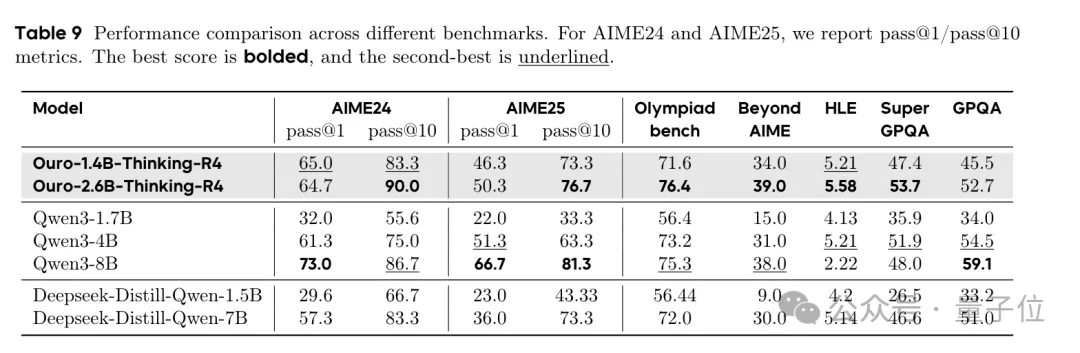 Claude强到不敢发的Mythos,被质疑用了字节Seed技术