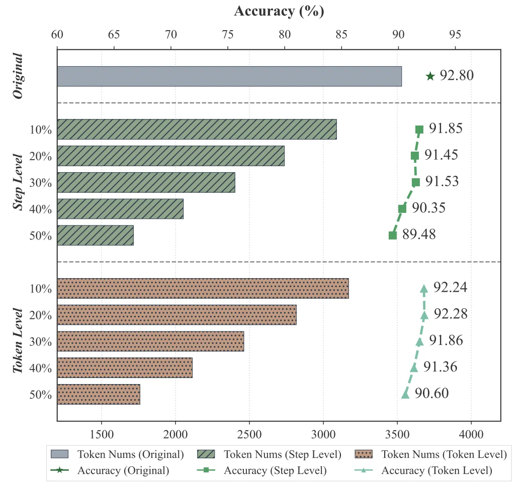 ICLR 2026|隐式思考模型LRT:「隐式思维链」推理,更快更强!