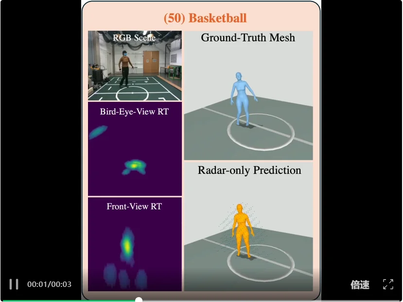 CVPR 2026 | 摆脱相机依赖！M4Human推动毫米波人体感知迈向新阶段