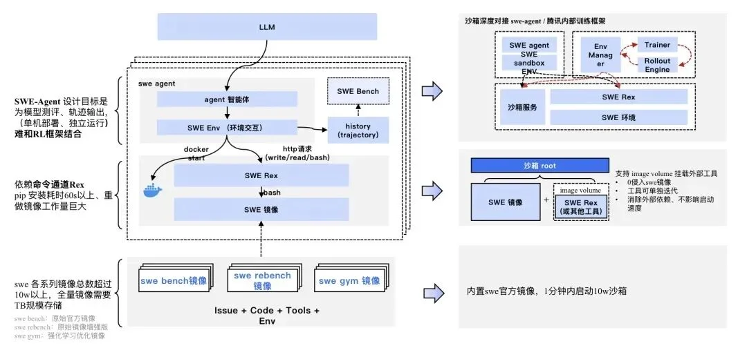护航MiniMax、驯服小龙虾,腾讯云的AI Agent“数字总部”亮了