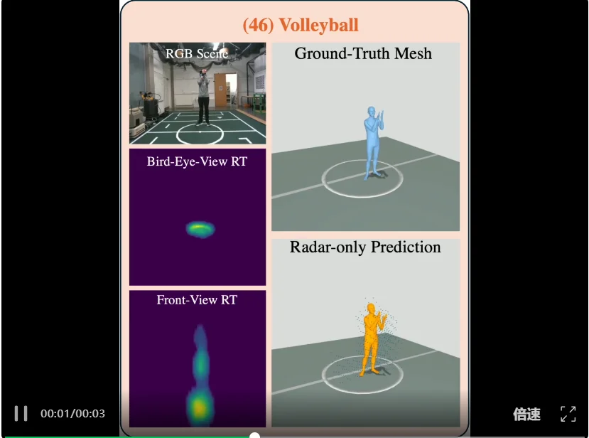 CVPR 2026 | 摆脱相机依赖！M4Human推动毫米波人体感知迈向新阶段
