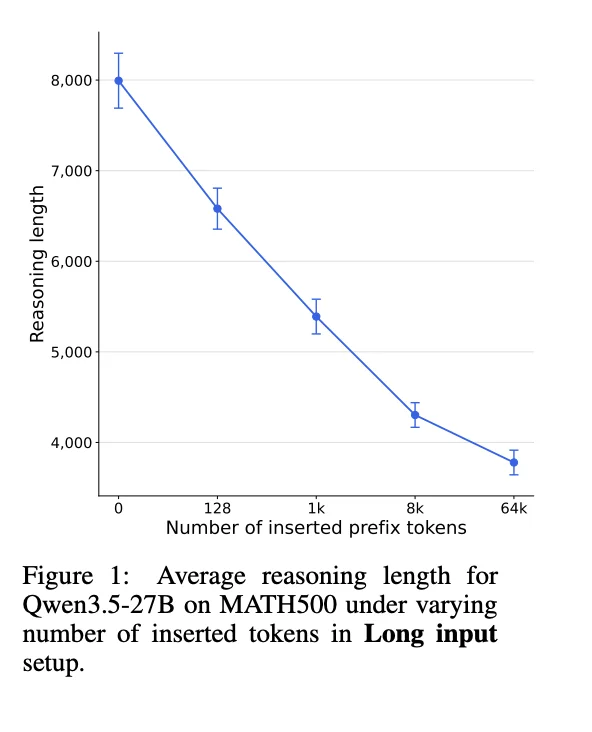 Harness 刚火,可能就要成为过去时了|Hao好聊论文