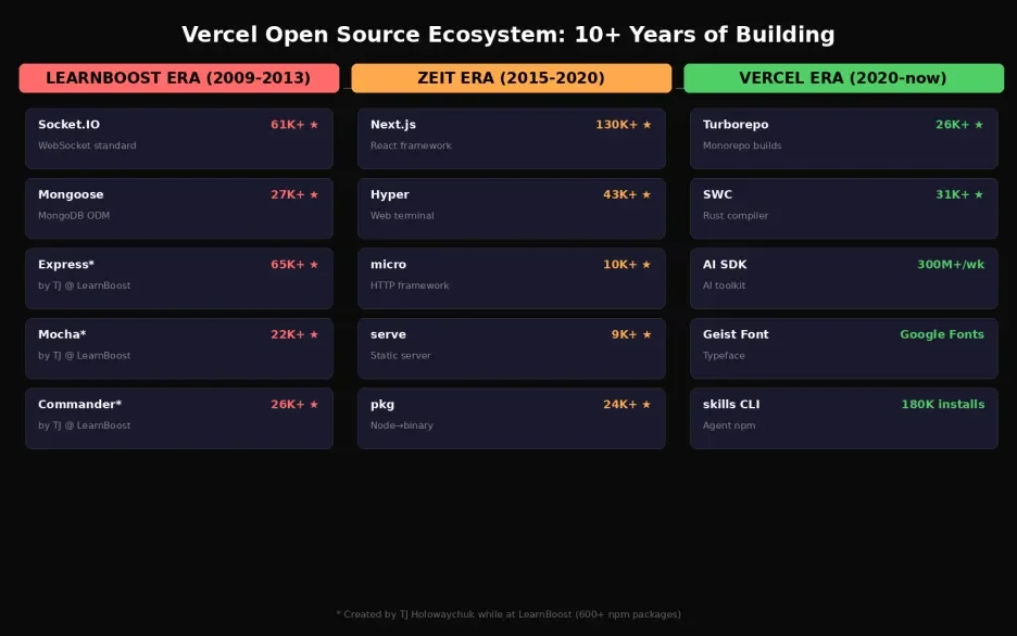 深度拆解 Vercel：AI 时代最被低估的基建公司