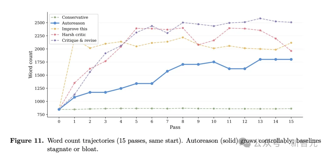 龙虾让位！硅谷顶流AI「爱马仕」一夜闯进微信，冲上全球第一