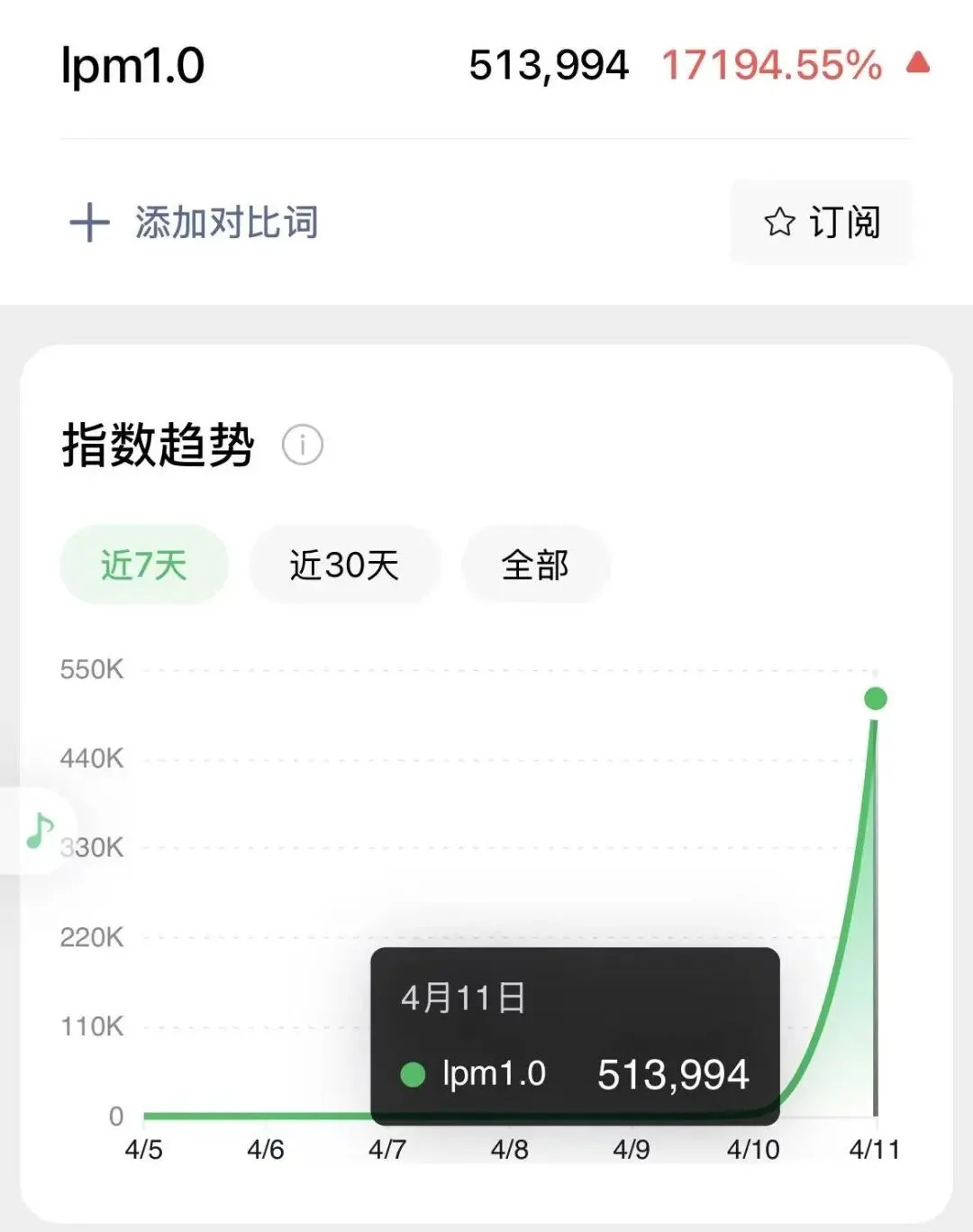 我跑通了辅助起号Skill，新手也能直接抄～