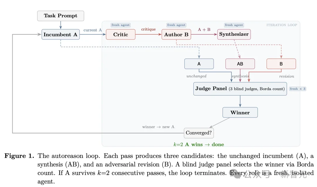 龙虾让位！硅谷顶流AI「爱马仕」一夜闯进微信，冲上全球第一