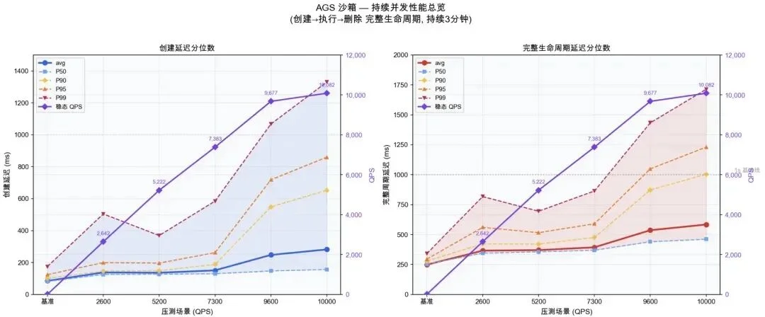 护航MiniMax、驯服小龙虾,腾讯云的AI Agent“数字总部”亮了