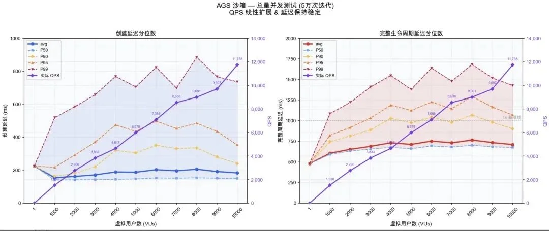 护航MiniMax、驯服小龙虾,腾讯云的AI Agent“数字总部”亮了
